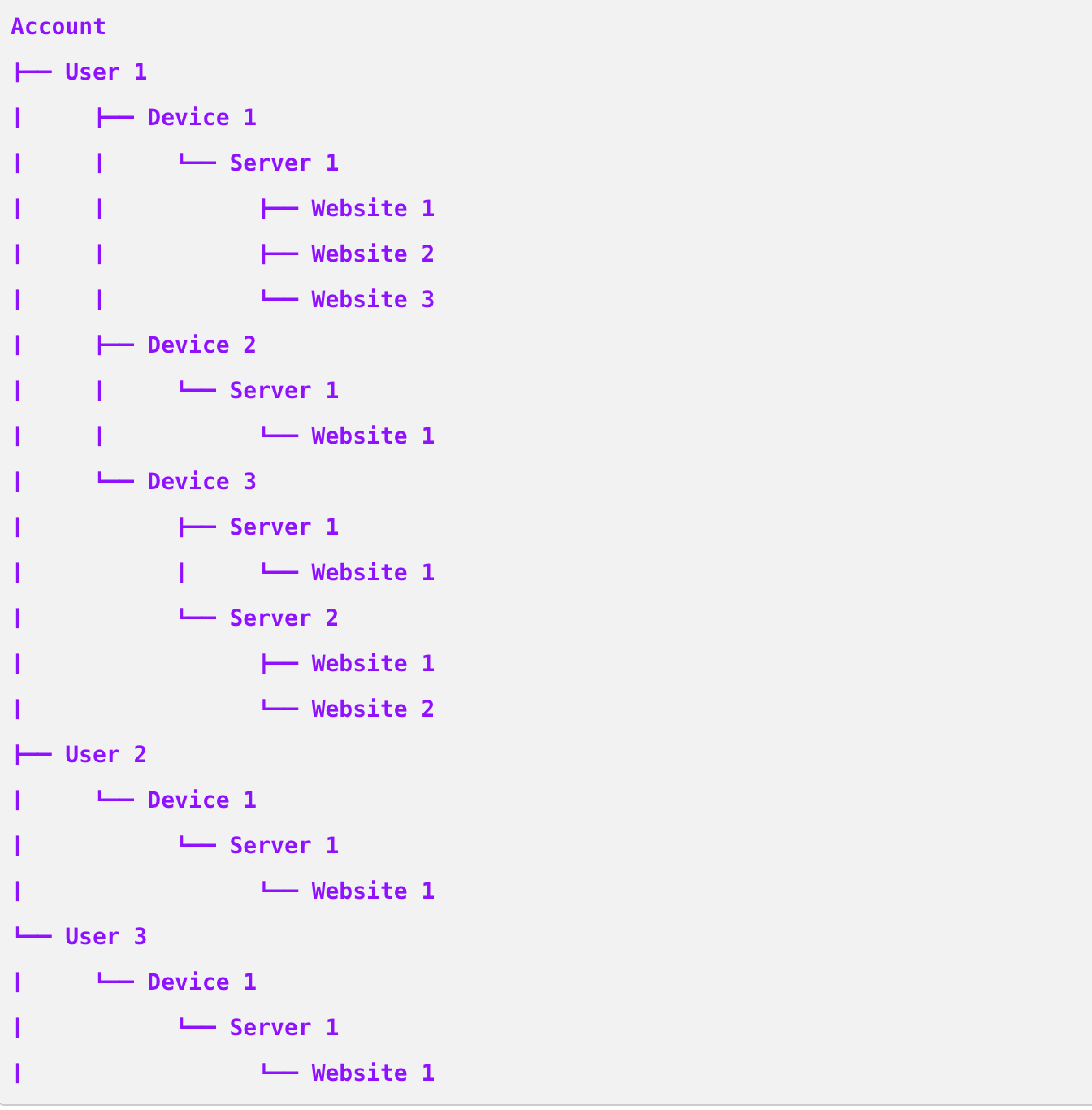 namespace-structure.png