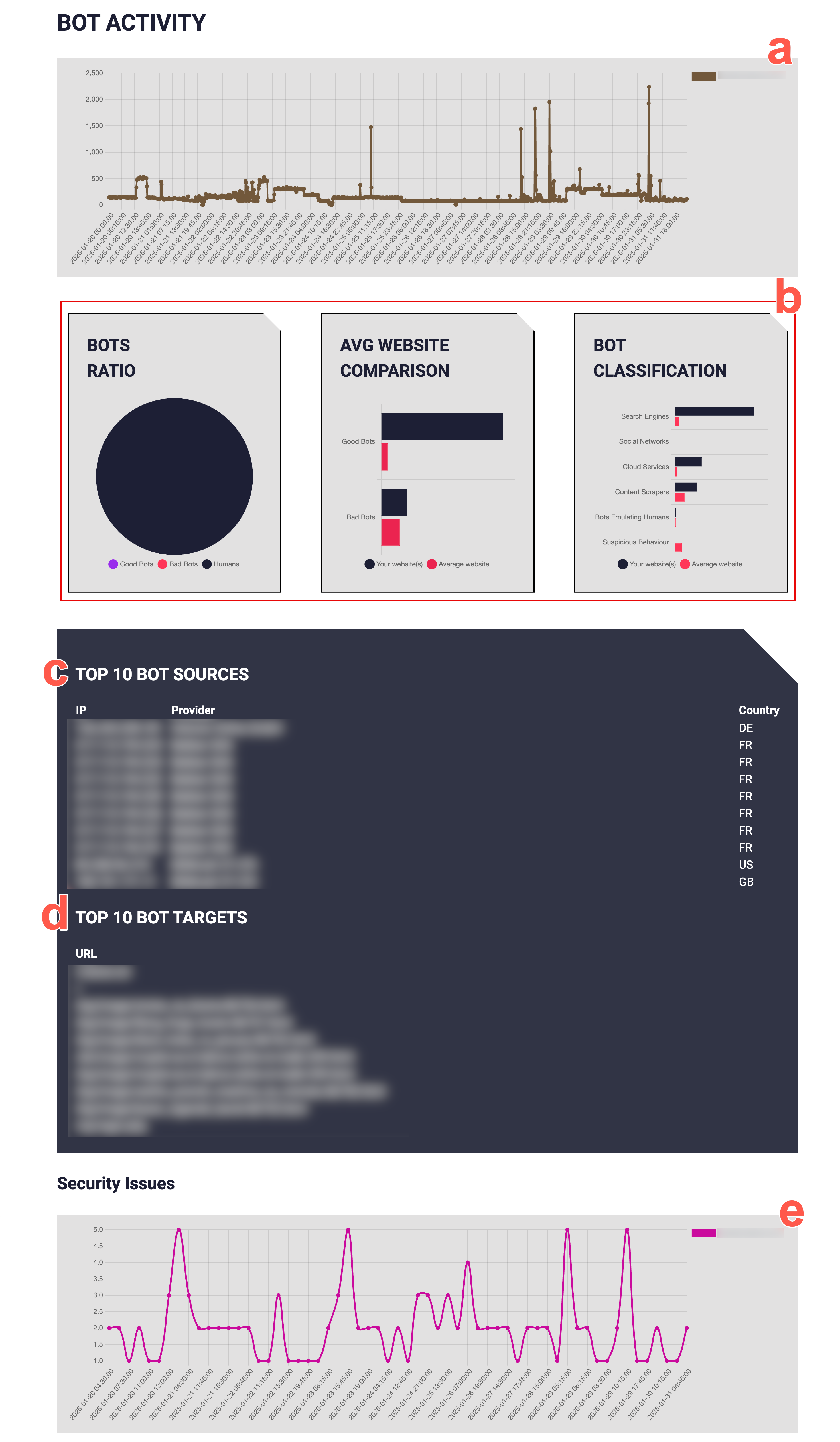 ../../img/ui-websites-settings-statistics-3.png